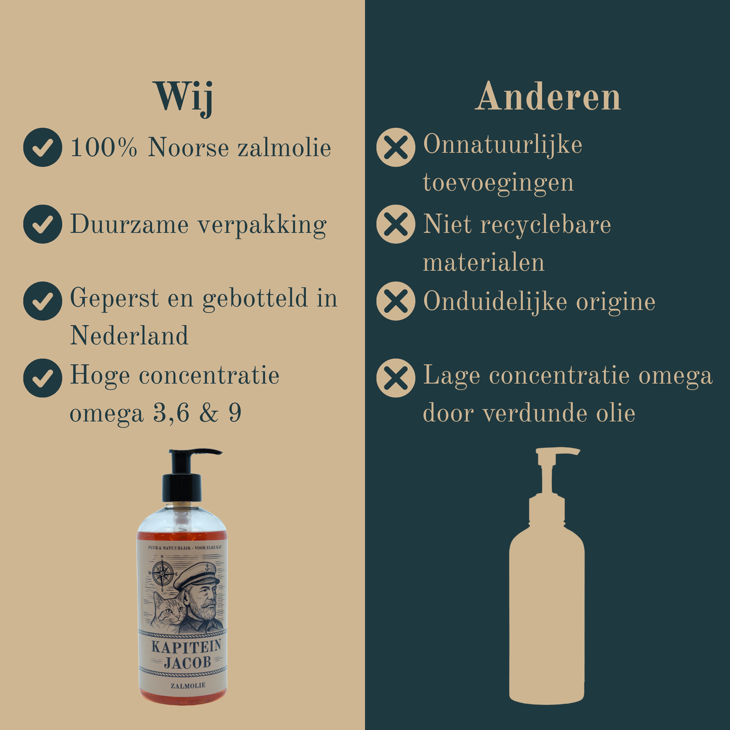 Kapitein Jacob - Zalmolie voor katten - 0,5 liter