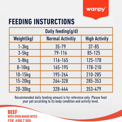 Wanpy - Hondenvoer Rund 1.5 kg (Adult)