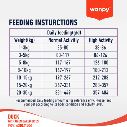 Wanpy - Hondenvoer Eend 1.5 kg (Adult)