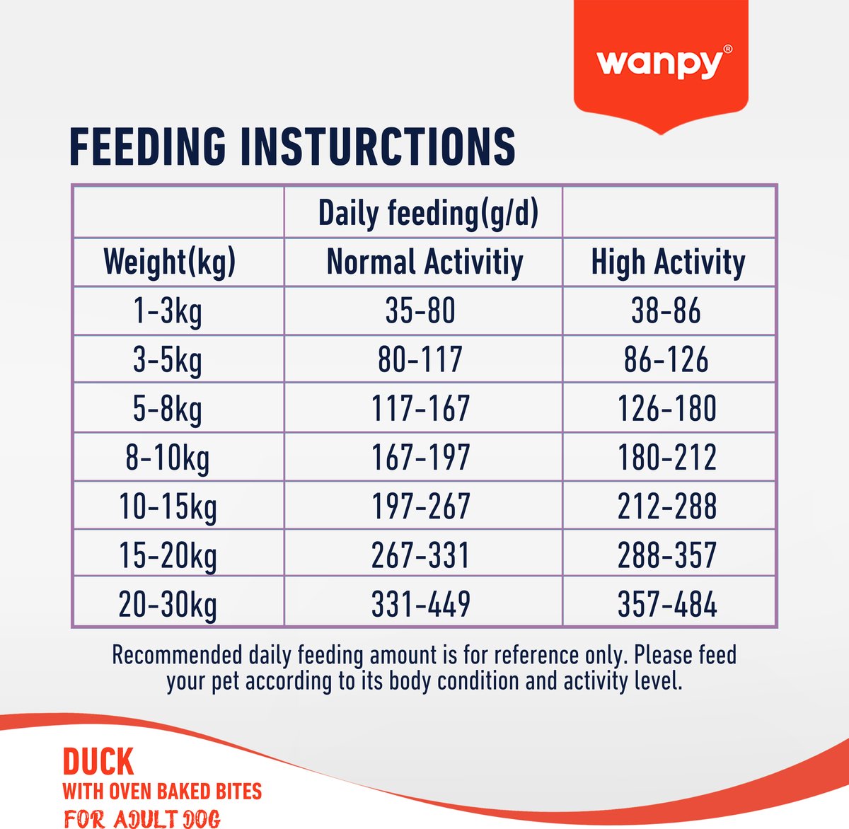 Wanpy - Hondenvoer Eend 12 kg (Adult)