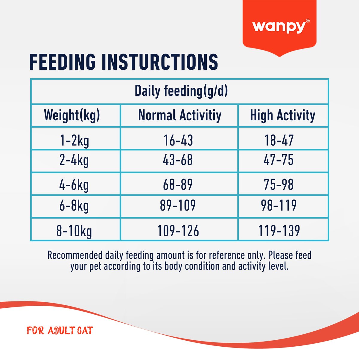 Wanpy - Kattenvoer Kip - 1.5 kg (Adult)