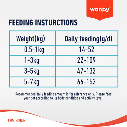 Wanpy - Kattenvoer Kip - 1.5 kg (Kitten)