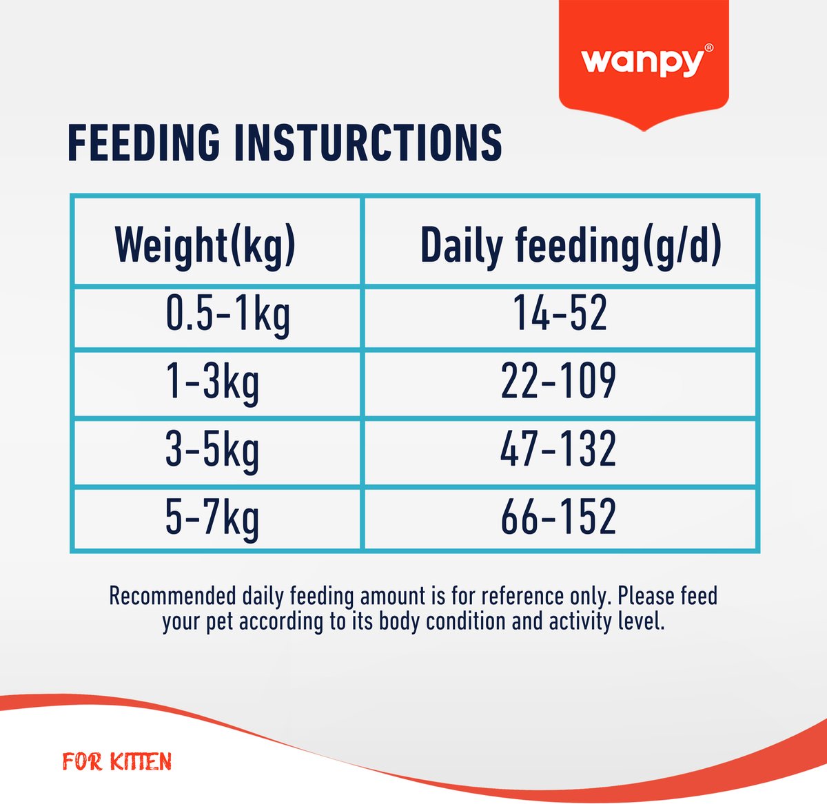 Wanpy - Kattenvoer Kip - 1.5 kg (Kitten)