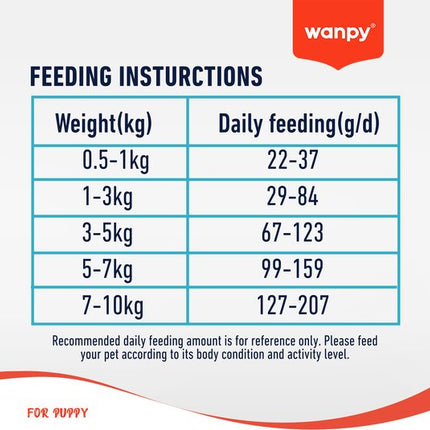 Wanpy - Hondenvoer Kip - 12 kg (Puppy)