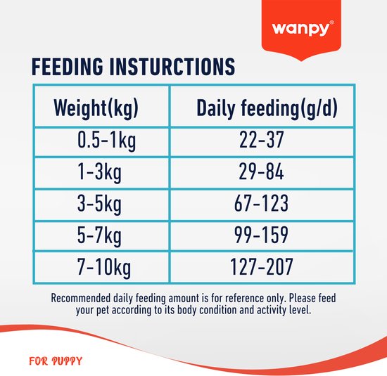 Wanpy - Hondenvoer Kip - 1.5 kg (Puppy)